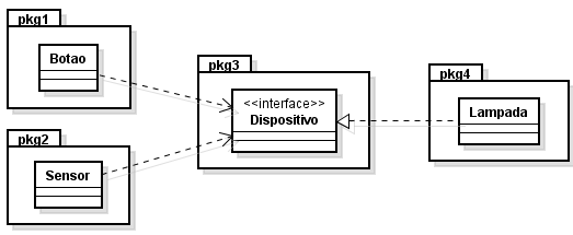 separatedinterface-compseparado