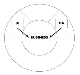 onion-architecture-v2
