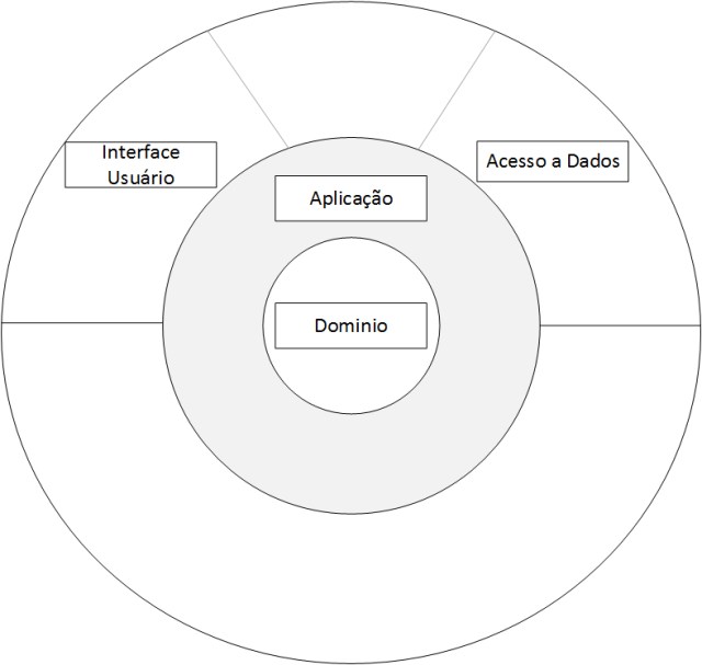 Diagrama Da Camada De Aplicacao